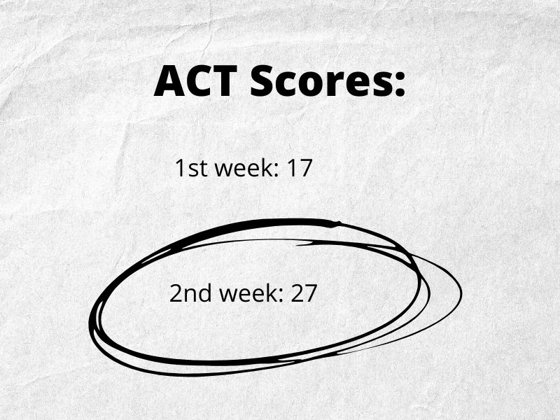 ACT scores