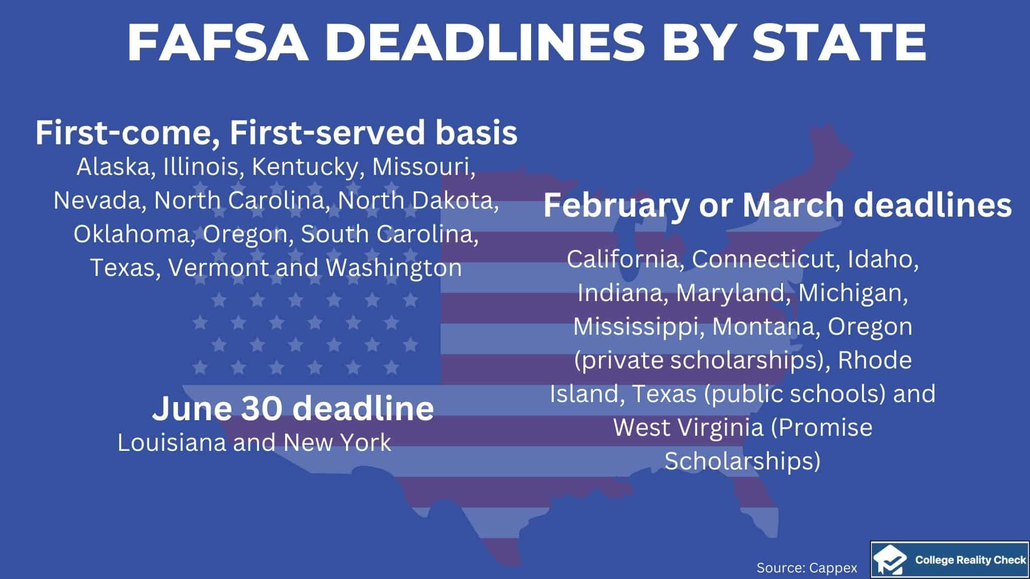 FAFSA deadlines by state