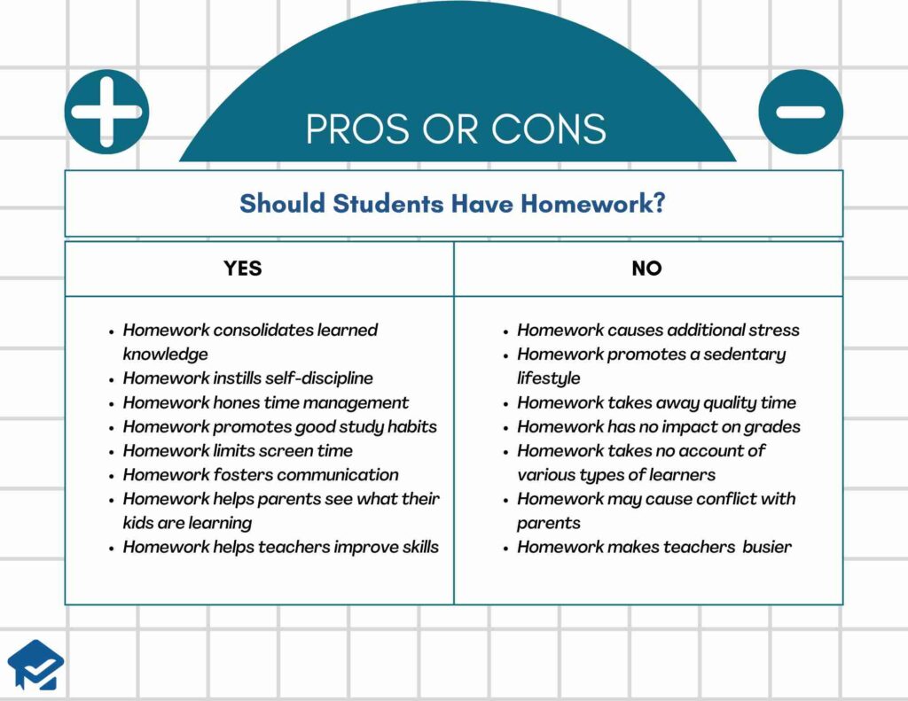 research on the pros and cons of homework