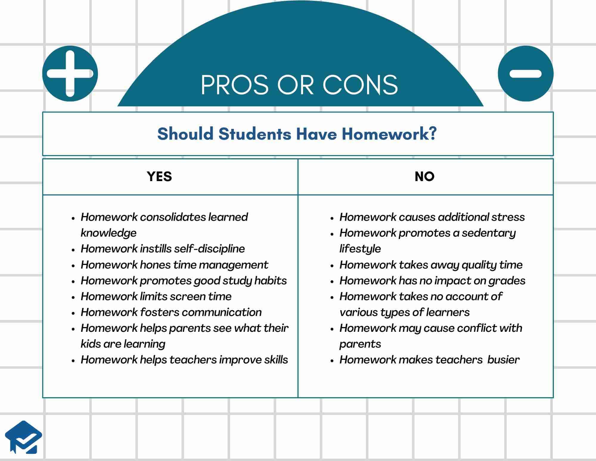 homework pros and cons