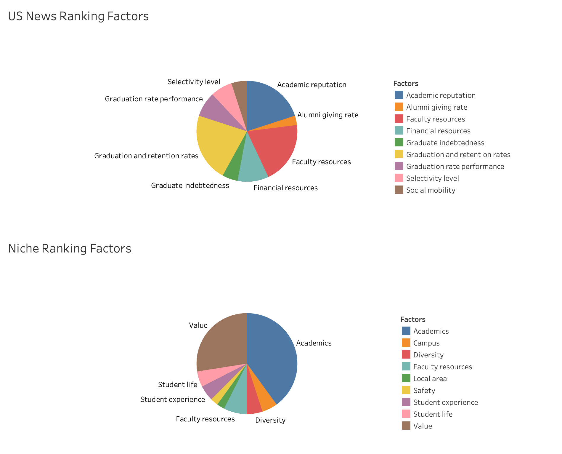 Niche vs. US News A HeadtoHead Comparison of College Rankings