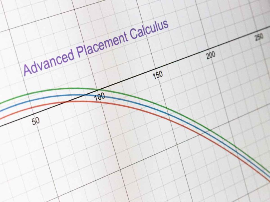 AP Calc