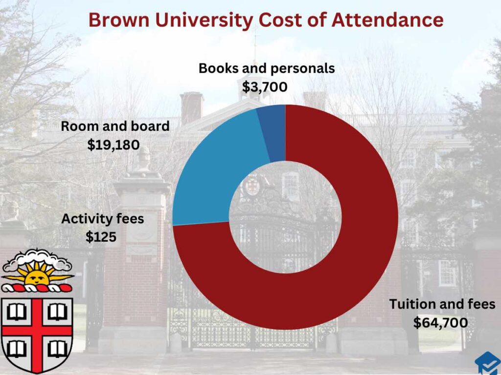 How To To Beat Odds And Transfer To Brown College Reality Check