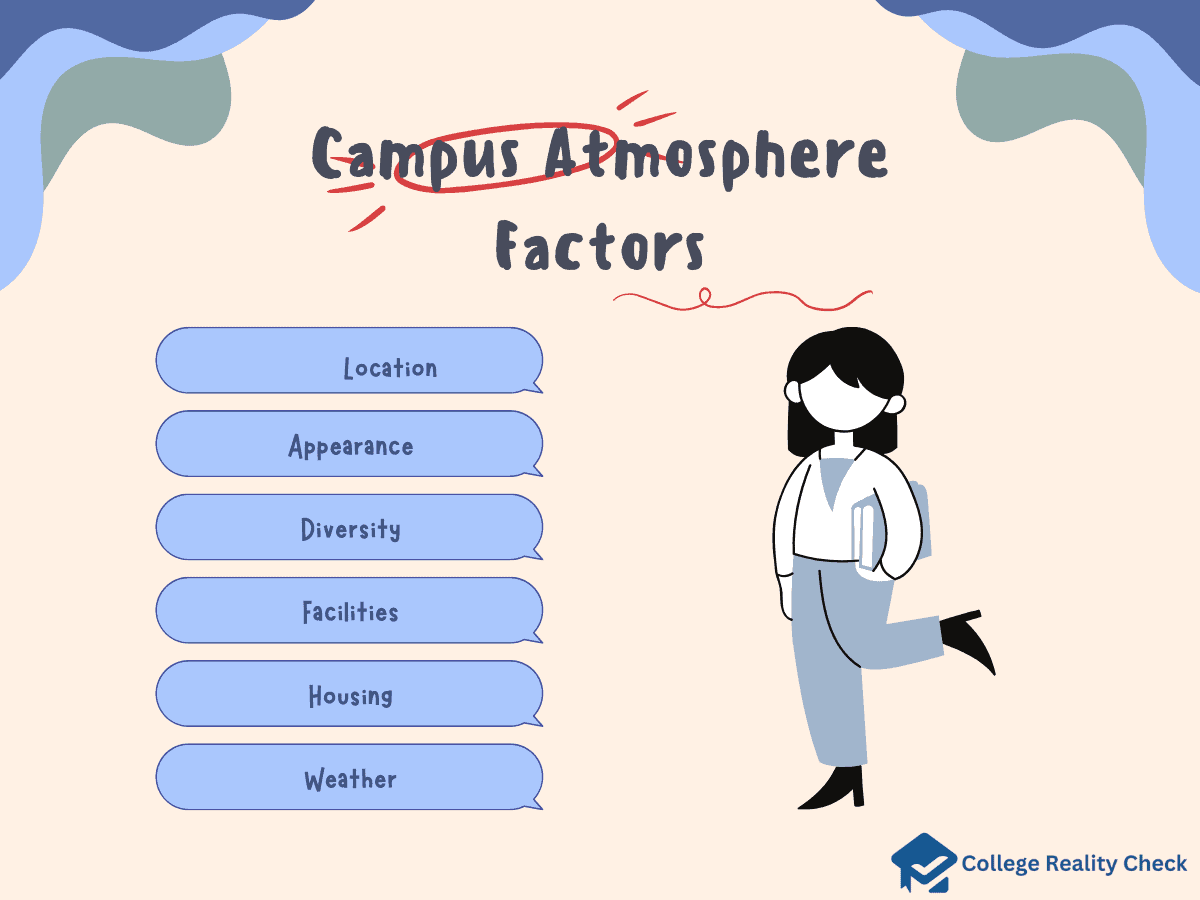 Campus Atmosphere
