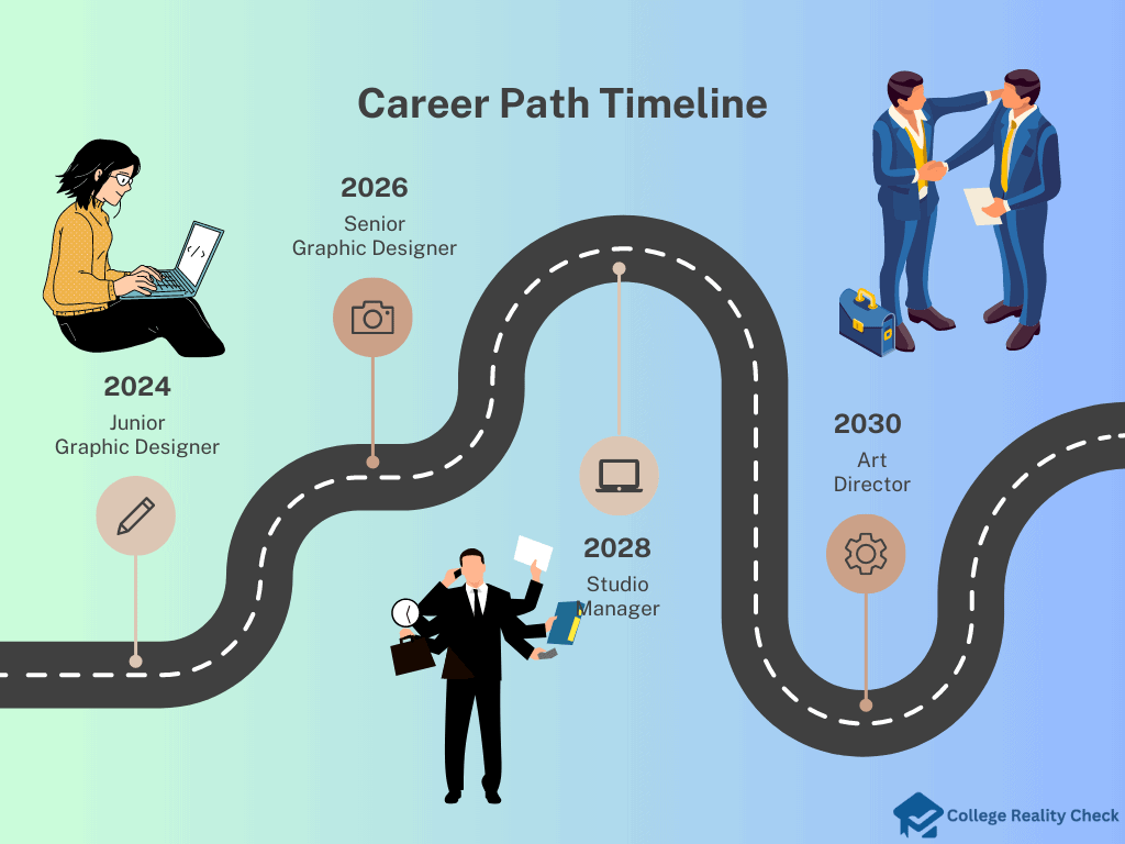 Career Path Timeline