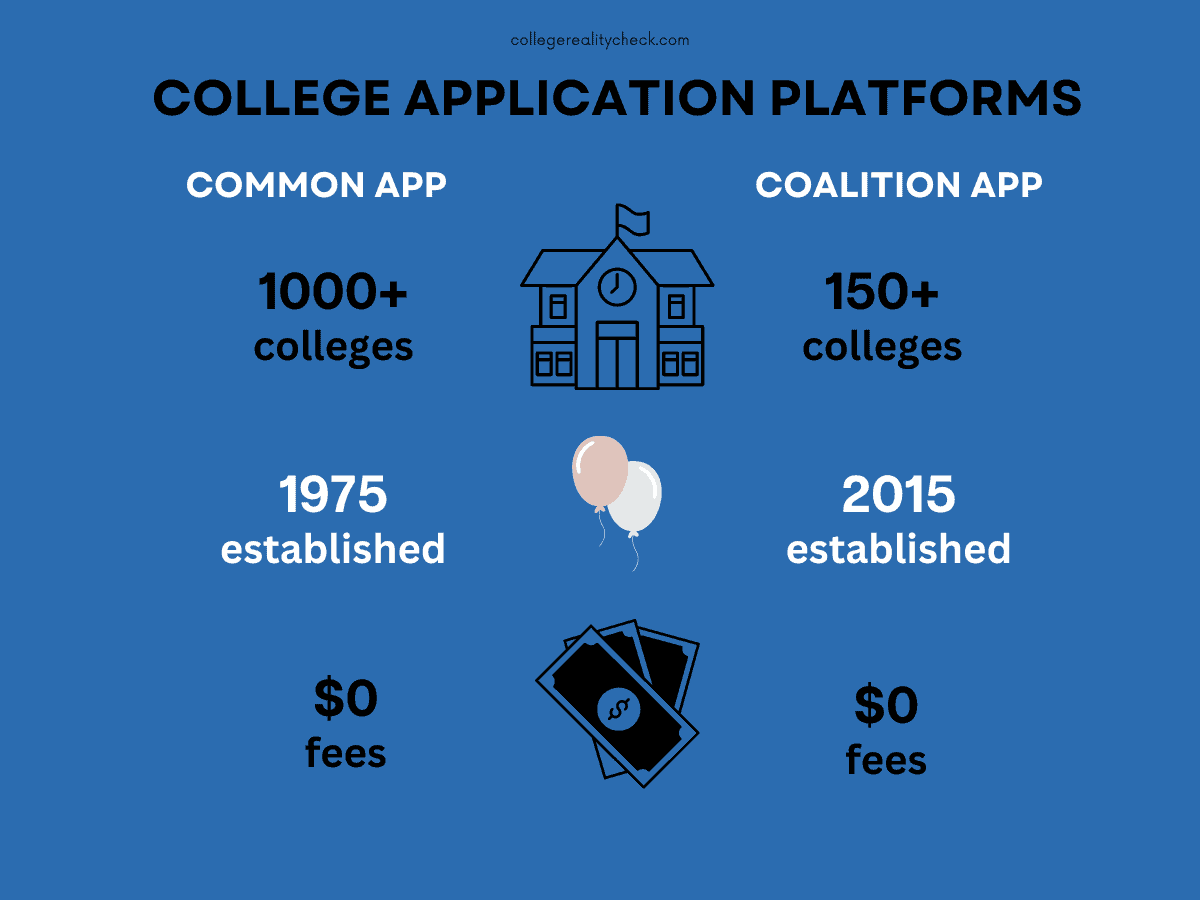 Common app vs coalition app