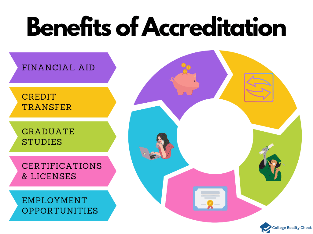 Benefits of college accreditation