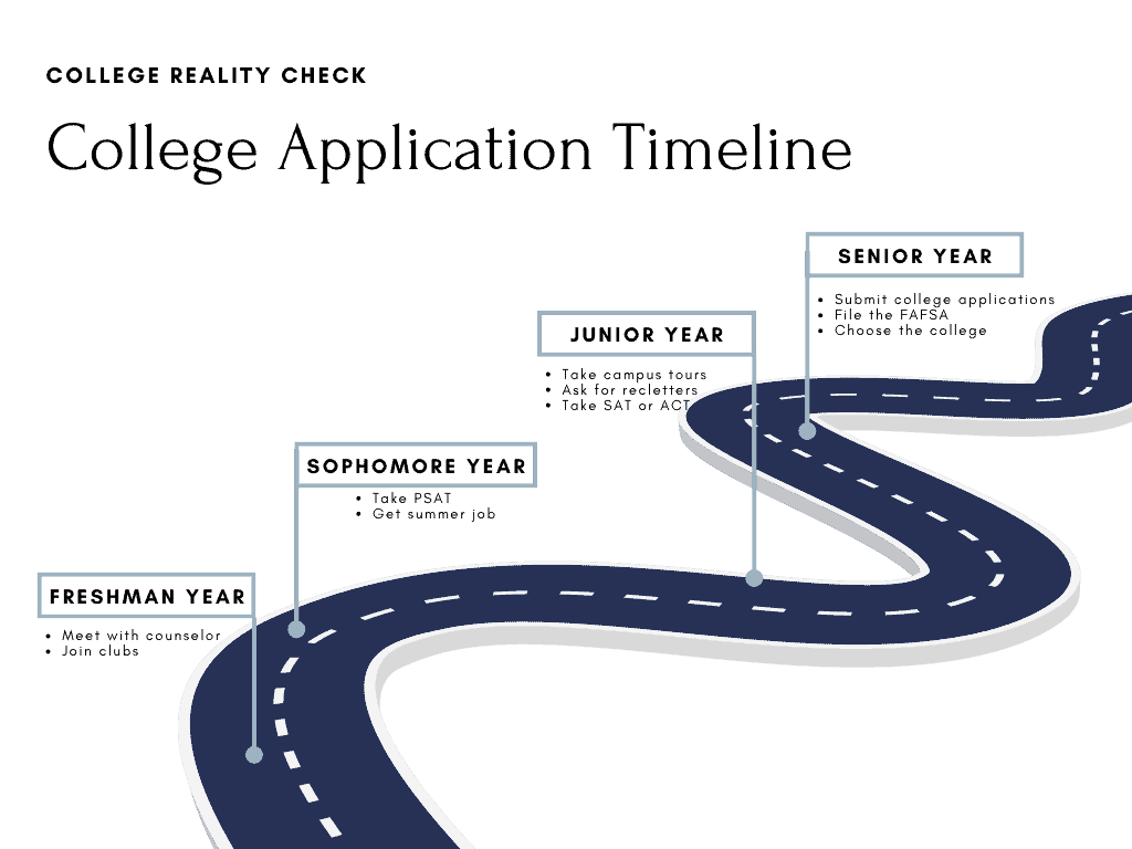 College Application Timeline