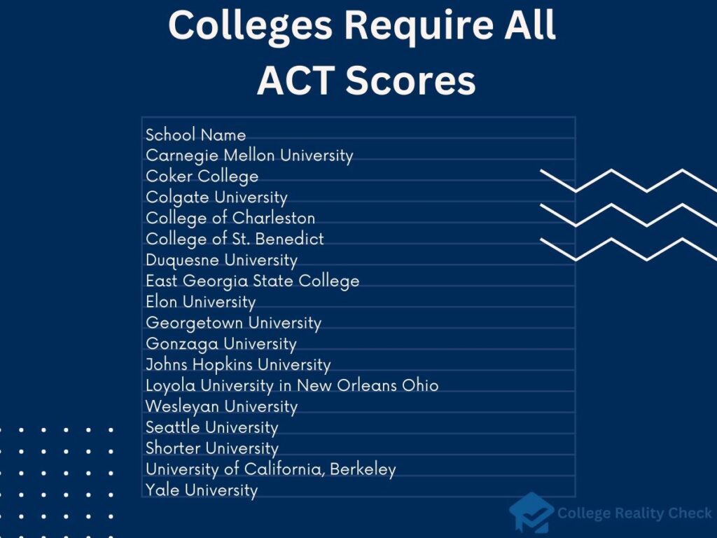 colleges require all ACT test scores