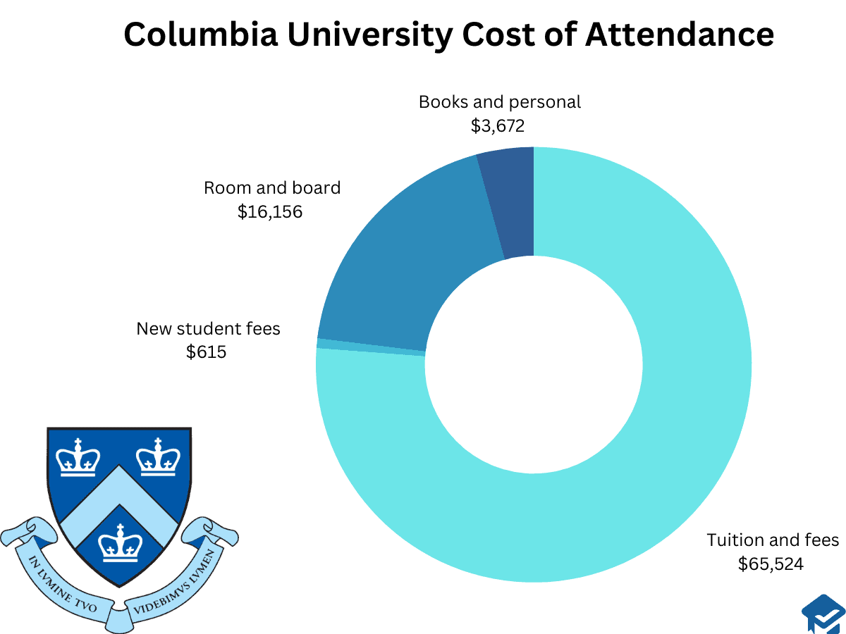 Columbia Transfer Acceptance Rate and Requirements — 2024