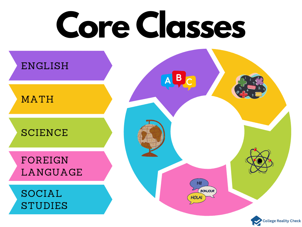 Core classes