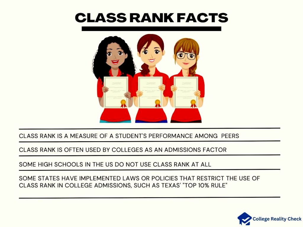 Class rank facts