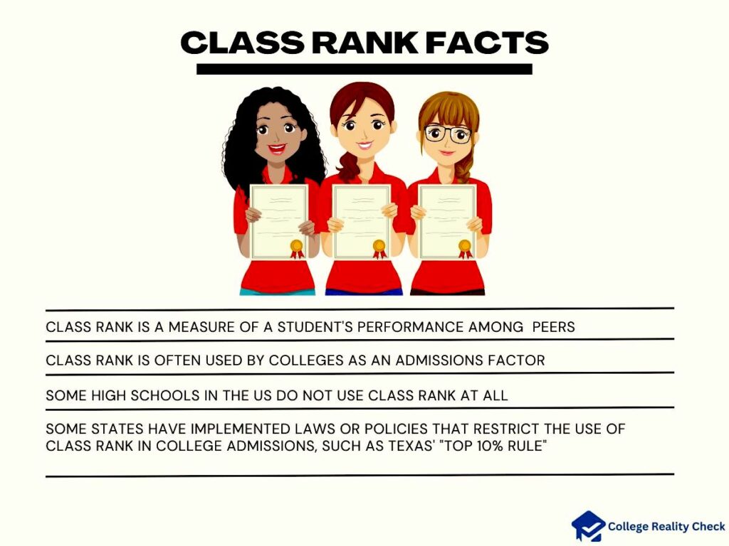 What GPA Do You Need to Get into College College Reality Check