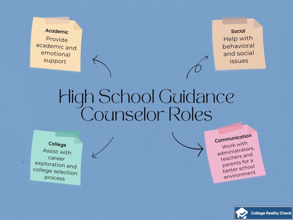 High School Guidance Counselor's role in college prep
