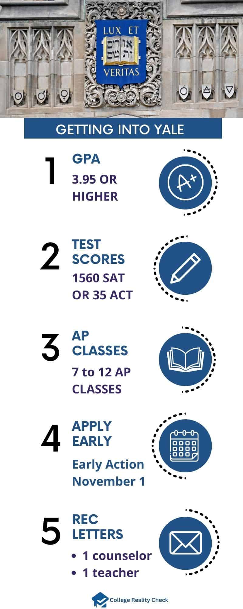 Crack the Yale Code 11 Expert Insights on Mastering the Admission