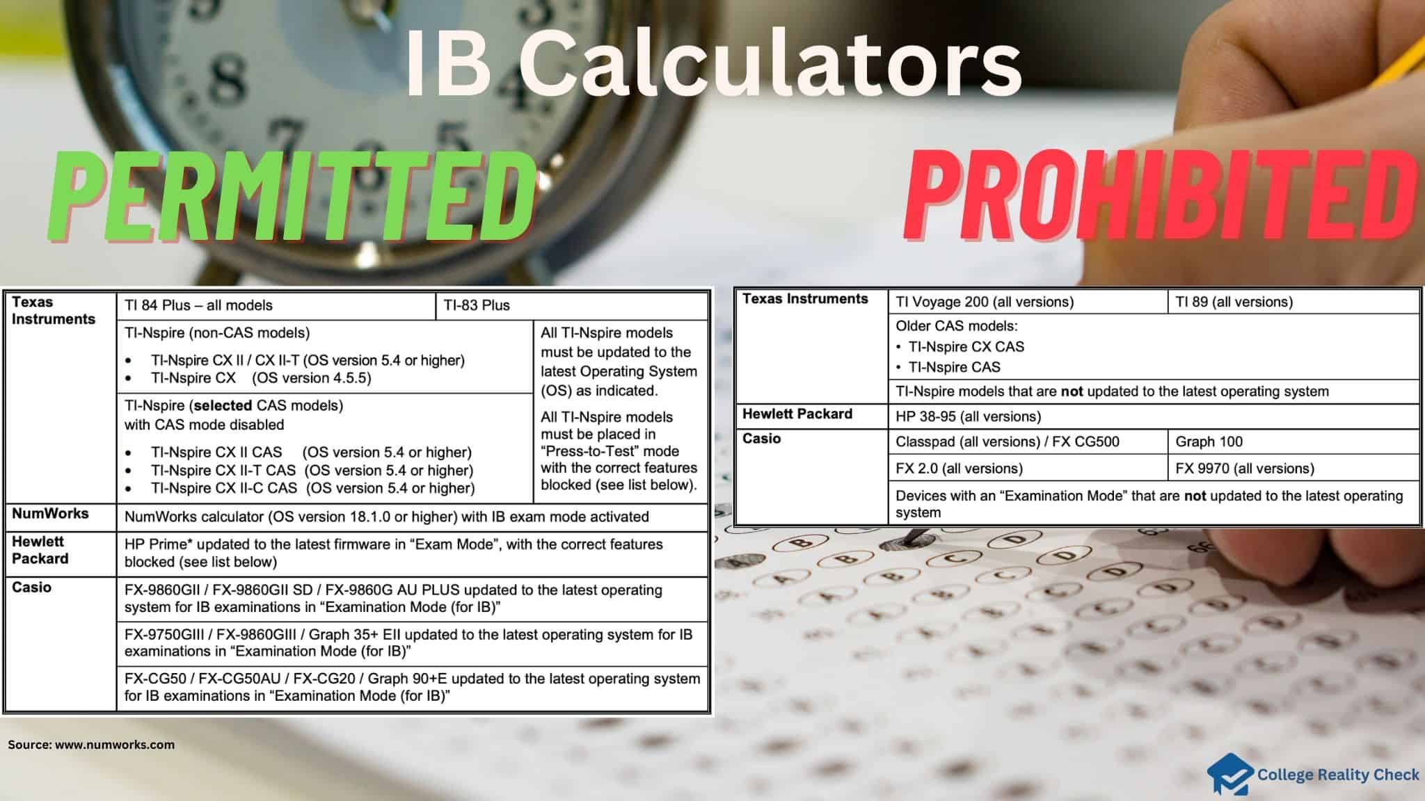 IB calculators