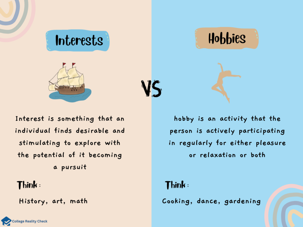 interests vs hobbies