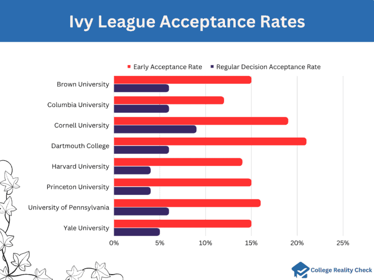 Best Ivy League Schools Rankings Majors Prestige College Reality Check