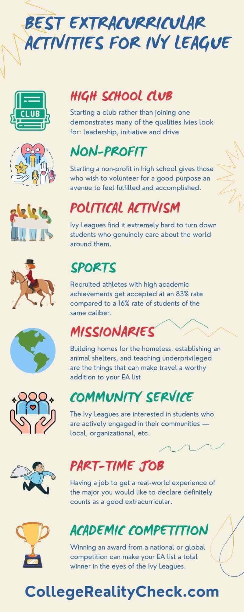 Best Extracurricular Activities for Ivy League