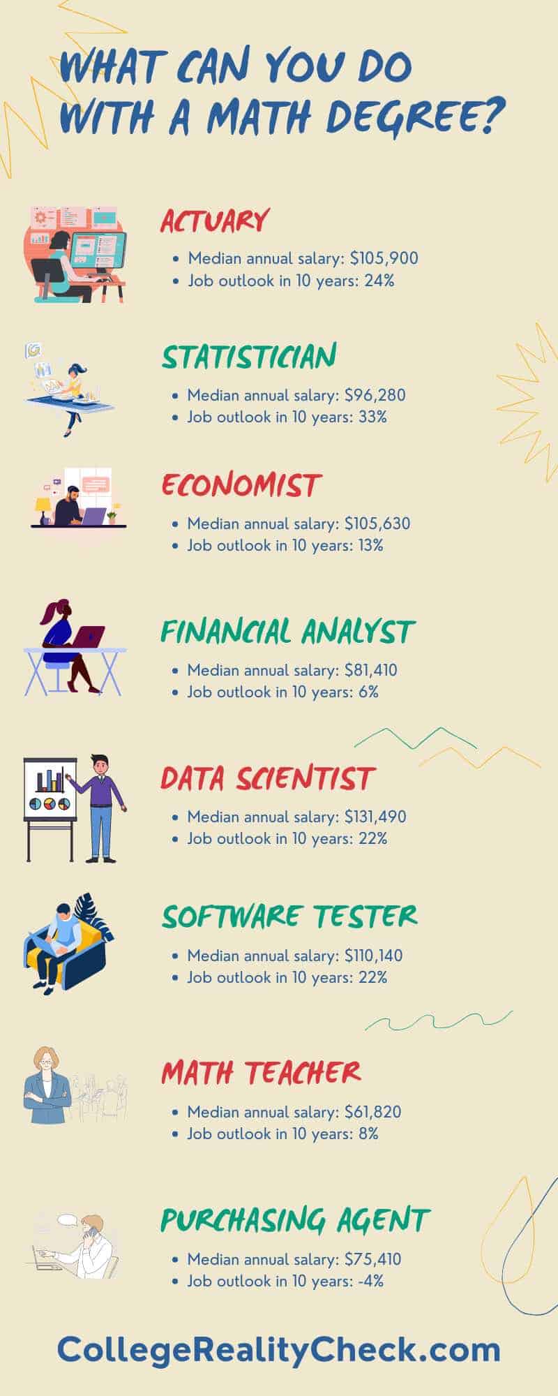 Jobs you can do with Math degree