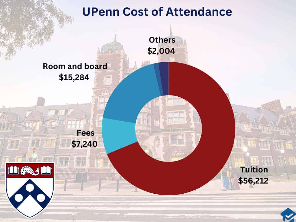 UPenn’s Transfer Application Process What You Need to Know College