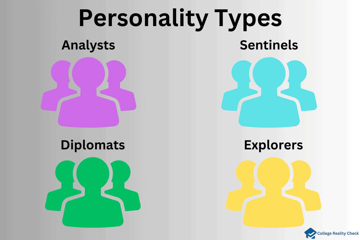 Personality Types