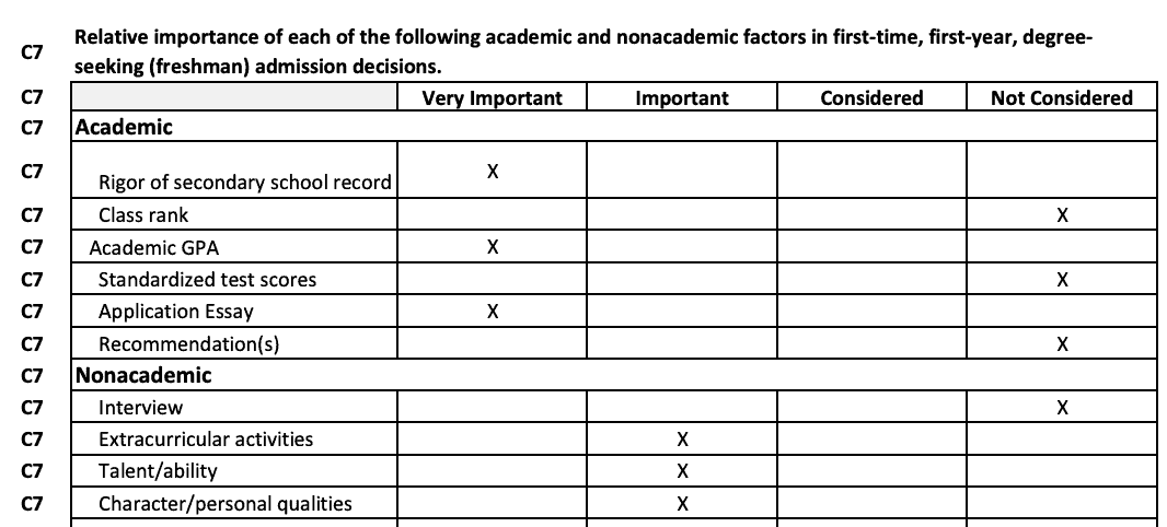 UCLA admission factors