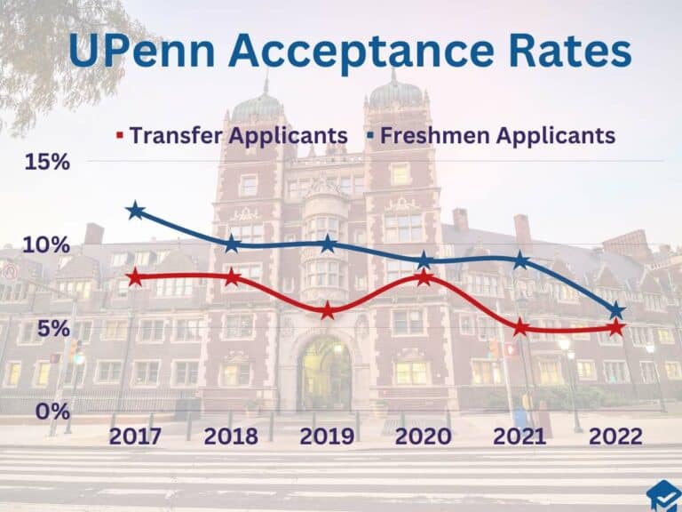 UPenn’s Transfer Application Process What You Need to Know College