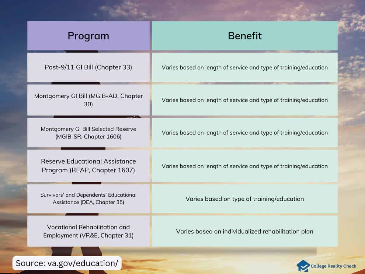 VA education program and benefits